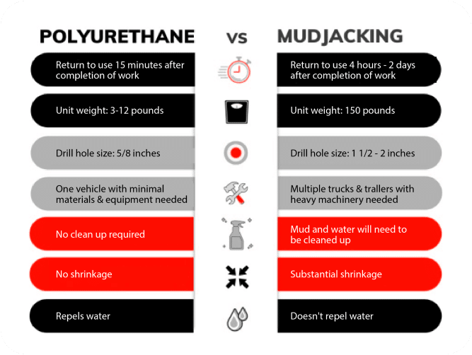 polyurethane foam vs others, kk