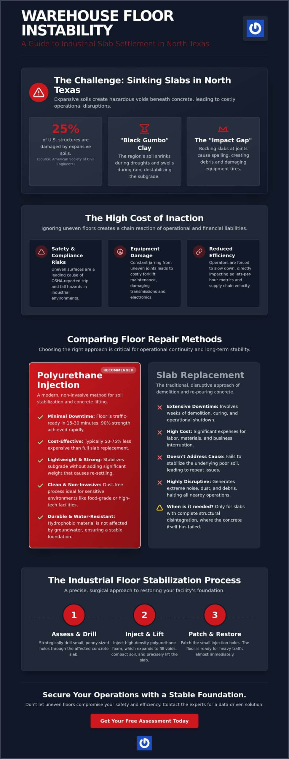 Uneven Warehouse Floor Repair in Dallas: The 2026 Guide to Industrial Stabilization