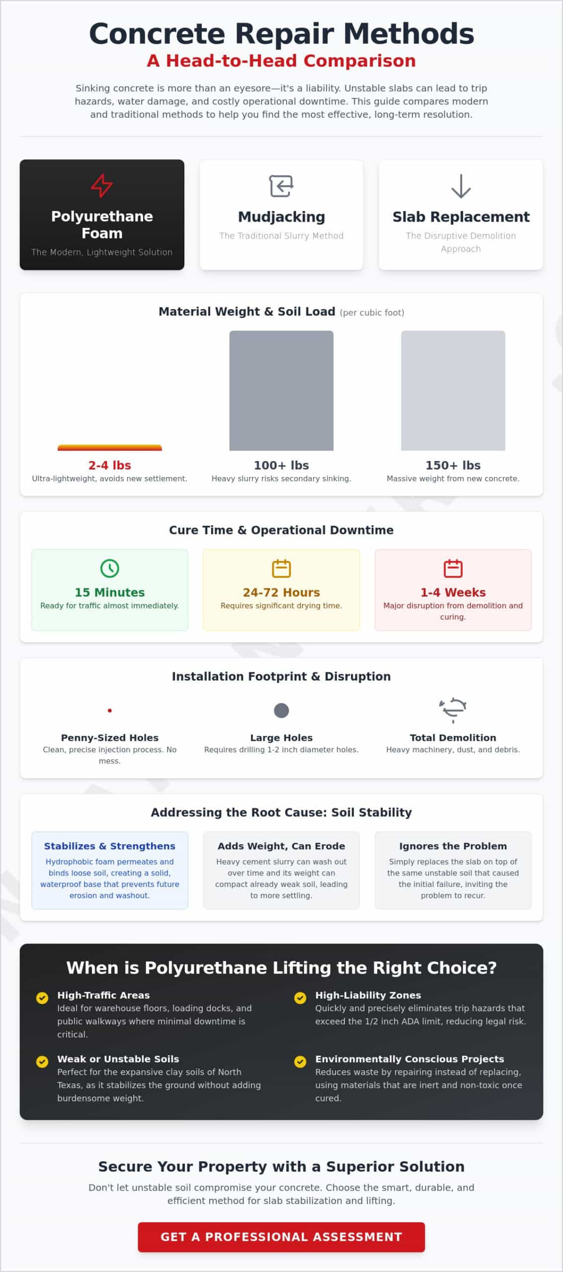 Polyurethane Foam Lifting Worth It? ROI & Longevity Guide (2026)BY Foundation WERKS