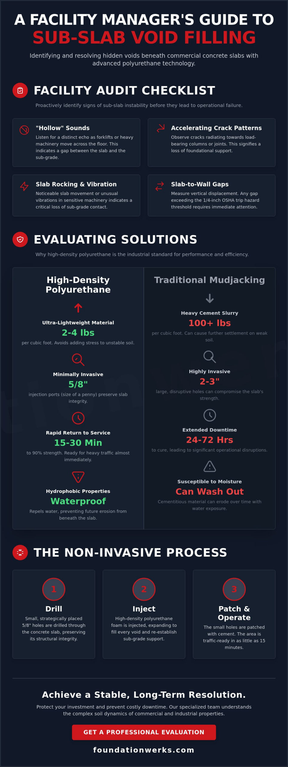 The Commercial Property Checklist for Concrete Void Filling in 2026