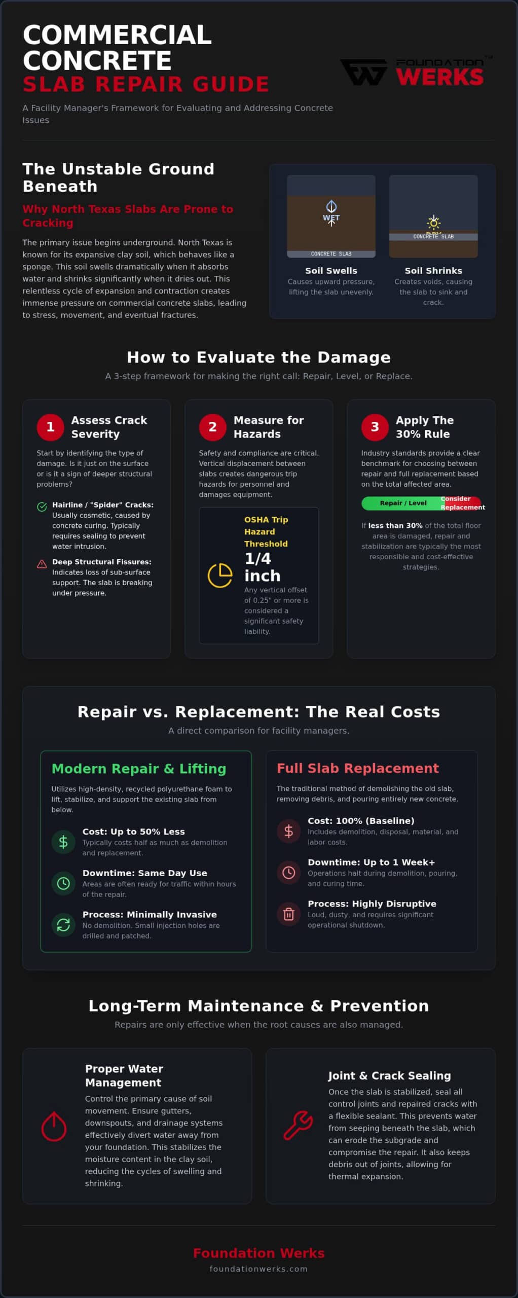 Commercial Concrete Crack Repair: The 2026 Facility Manager’s Guide