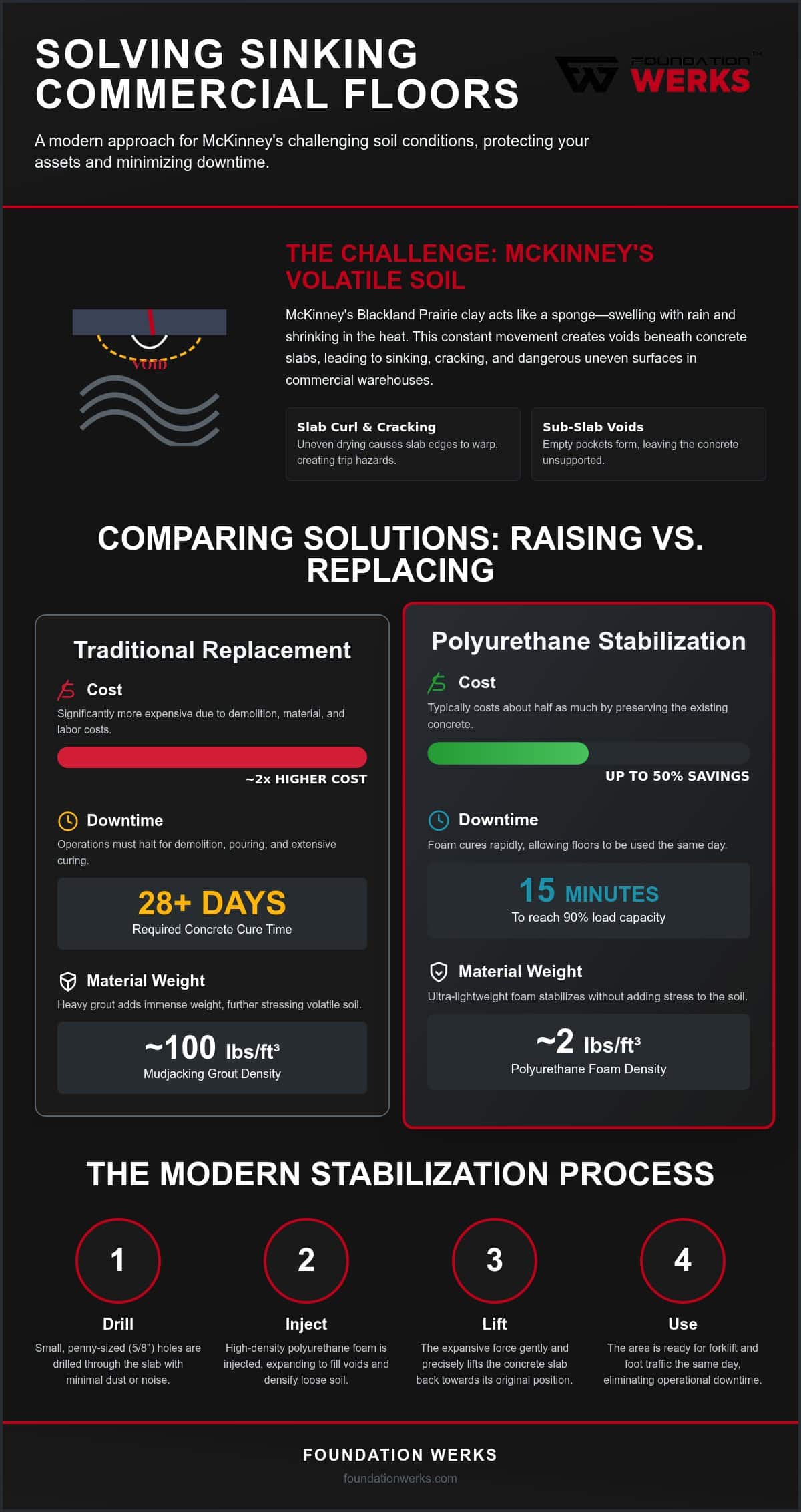 Commercial Foundation Repair in McKinney: Your 2026 Essential FAQ Guide