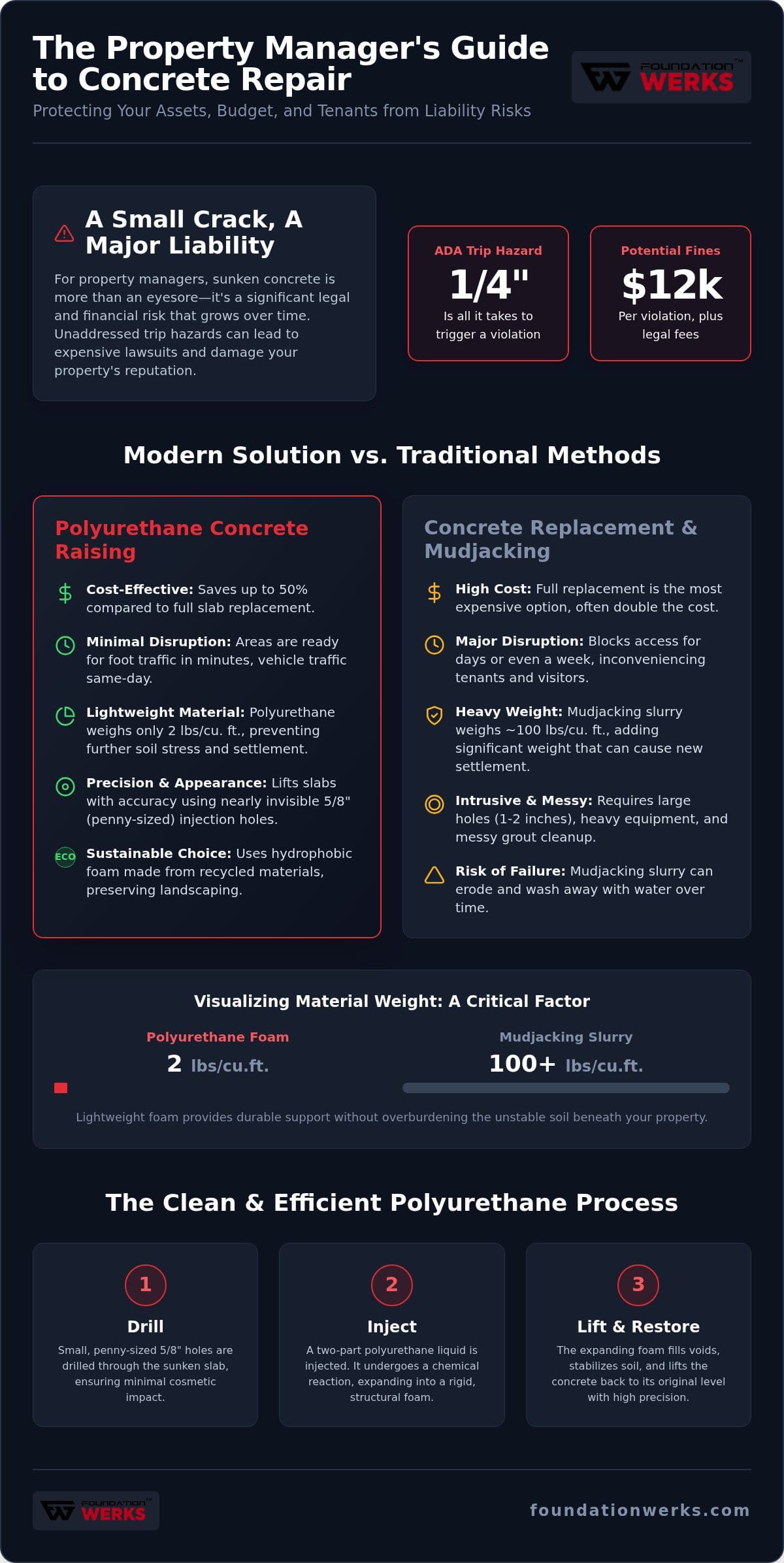 Concrete Raising for Property Managers: 2026 Guide