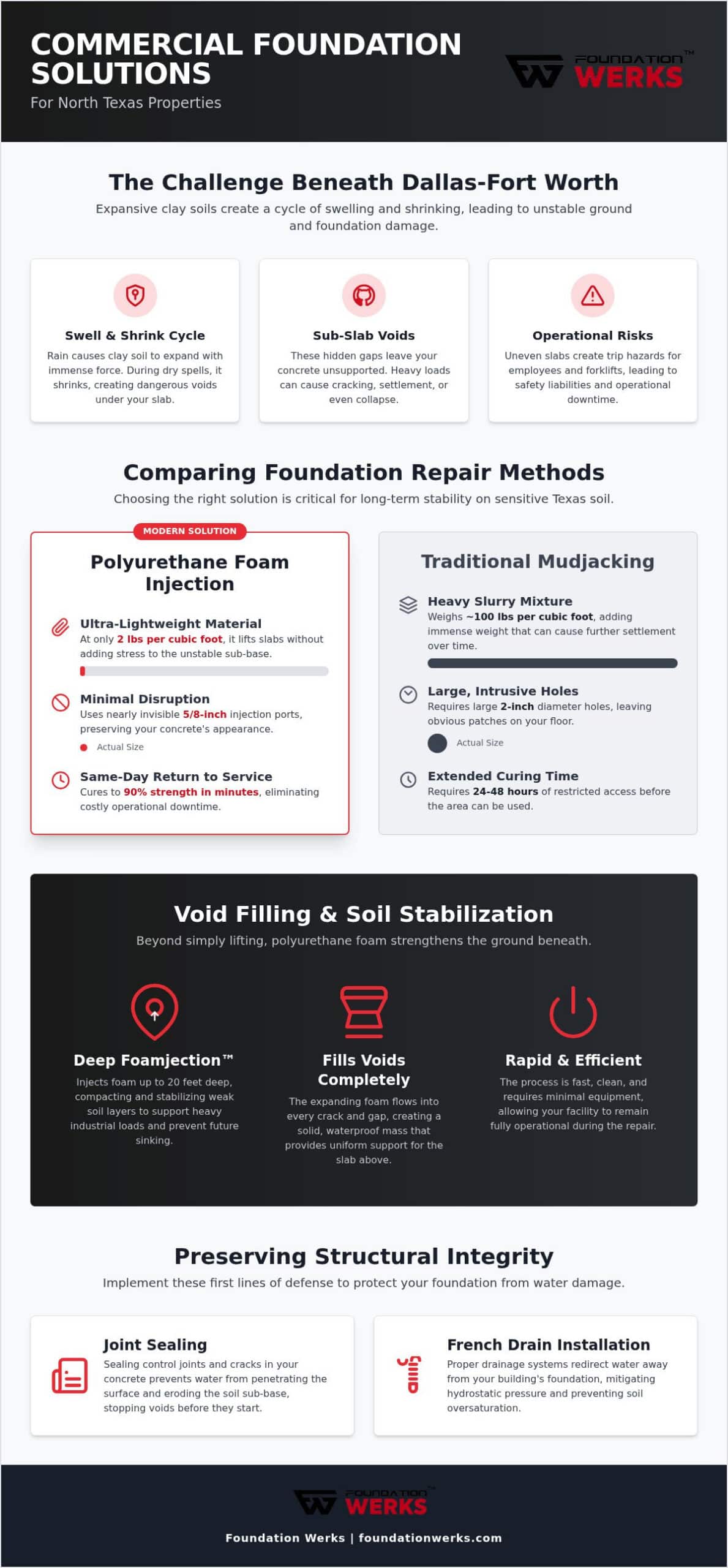 Commercial Foundation Repair in Dallas: Solving Slab Instability Without Downtime