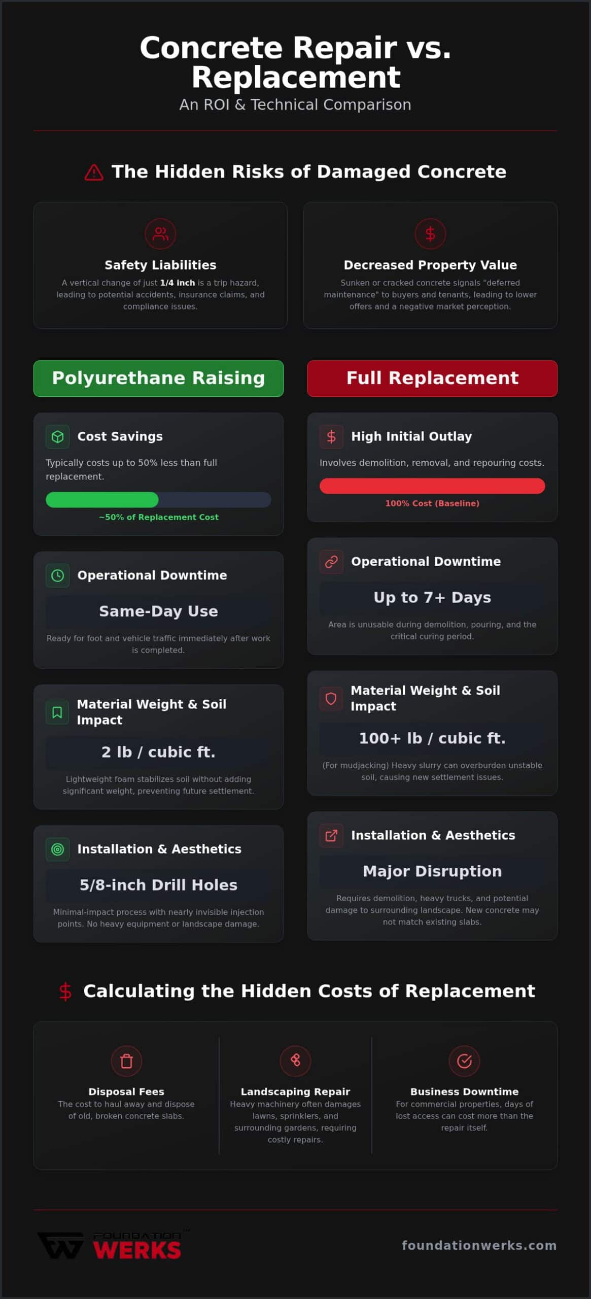 Calculating ROI of Concrete Repair vs Replacement: A 2026 Property Owner’s Guide
