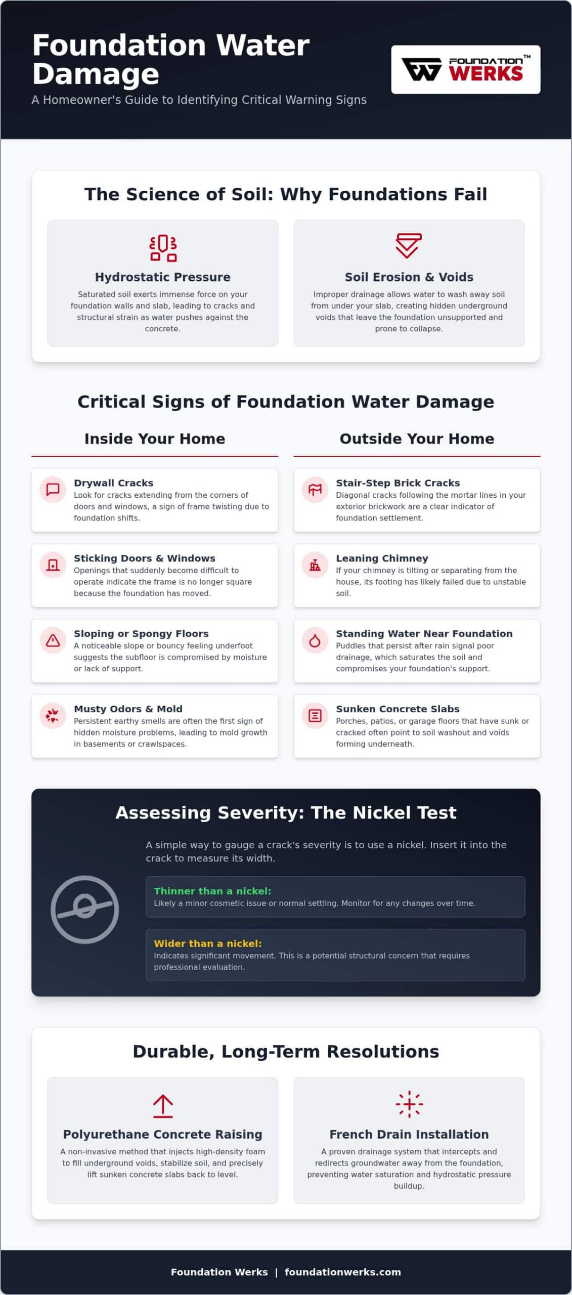 Signs of Foundation Water Damage: The 2026 Homeowner’s Guide