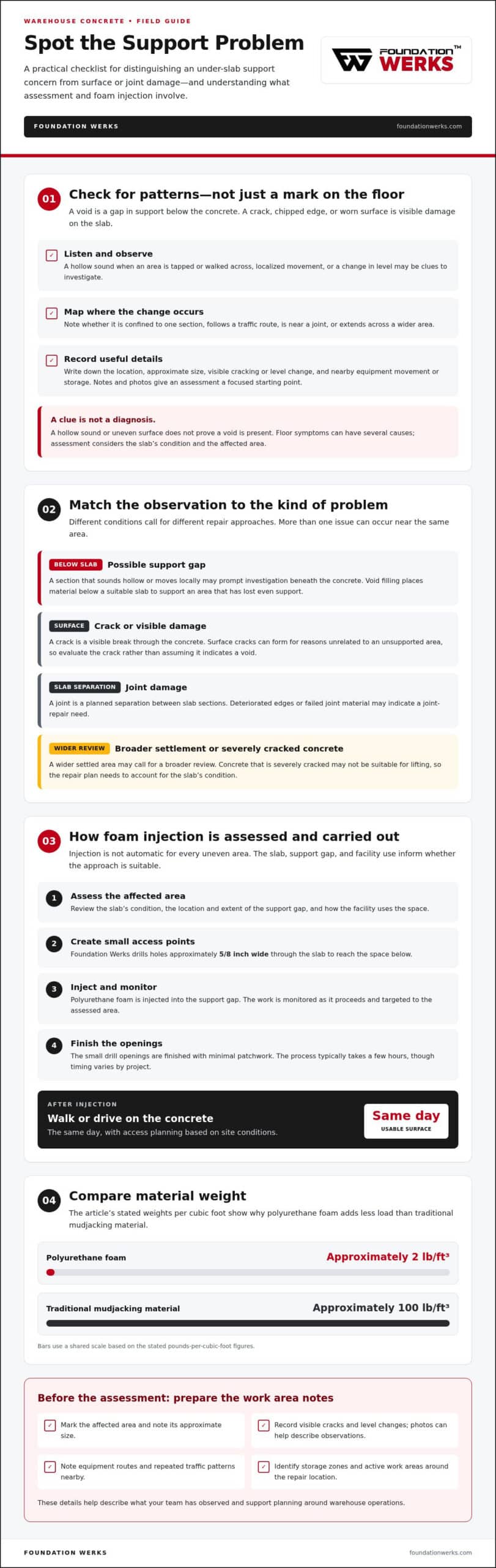 Warehouse Floor Void Filling: Guide for Facility Teams