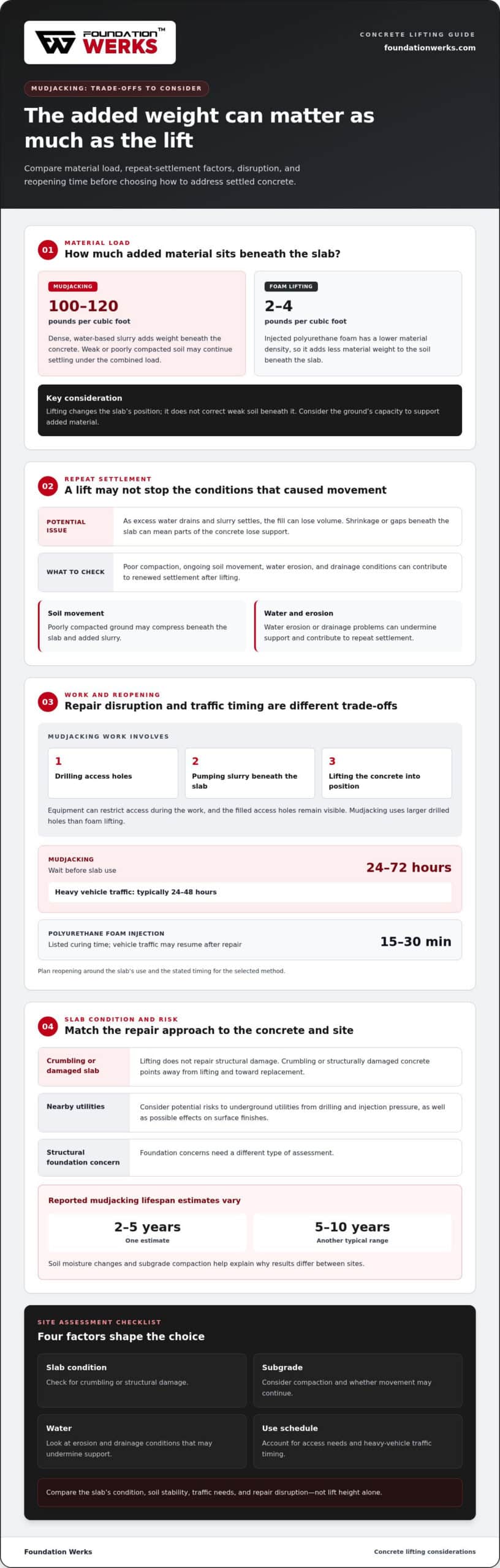 Mudjacking or Foam Lifting: Compare Curing and Traffic Delays